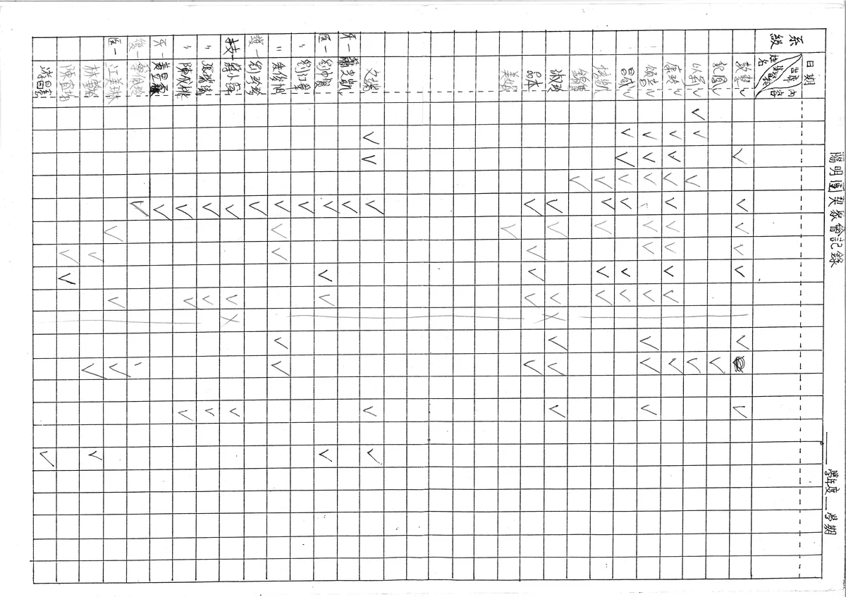 陽明團契聚會記錄
